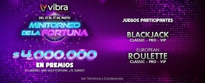 Rueda de la Fortuna hoy
